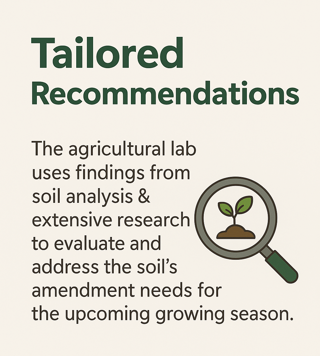 Soil Test Kit